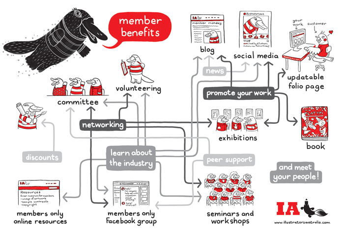 Illustrators Australia member benefits